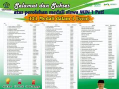 Siswa MIN 1 Pati Kembali Raih Ratusan Medali dalam Satu Event Olimpiade Nasional